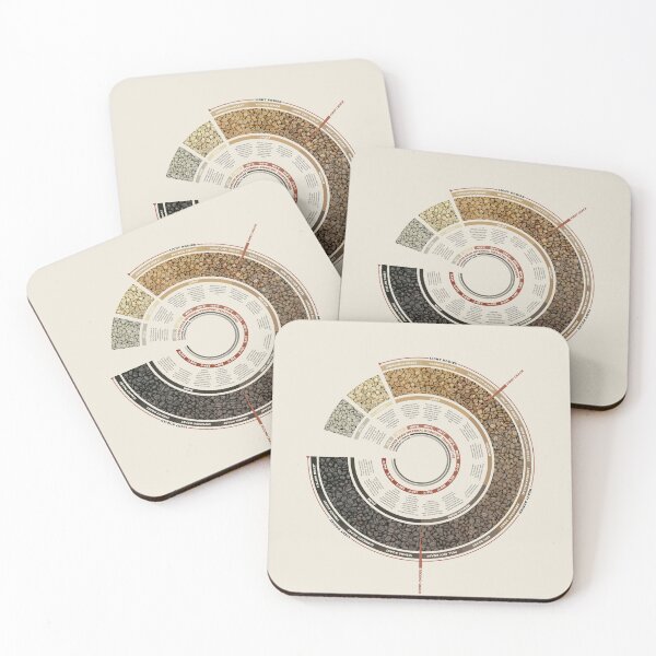 Item preview, Coffee Bean Roasting Guide designed and sold by archetype prints.
