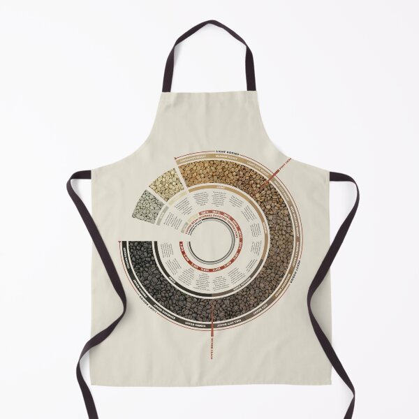 Item preview, Coffee Bean Roasting Guide designed and sold by archetype prints.