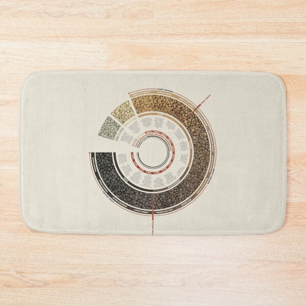 Item preview, Coffee Bean Roasting Guide designed and sold by archetype prints.