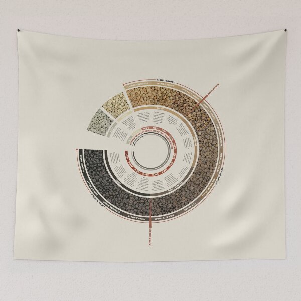 Item preview, Coffee Bean Roasting Guide designed and sold by archetype prints.