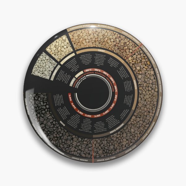 Item preview, Coffee Bean Roasting Chart designed and sold by archetype prints.