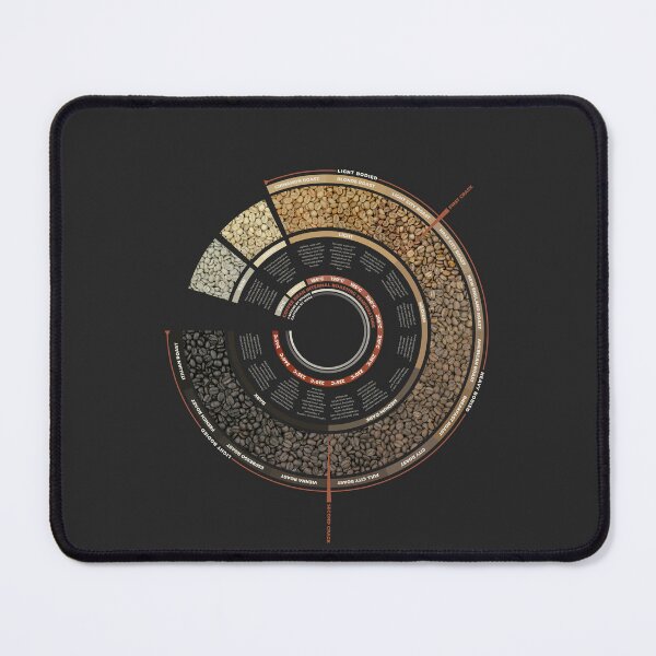 Item preview, Coffee Bean Roasting Chart designed and sold by archetype prints.