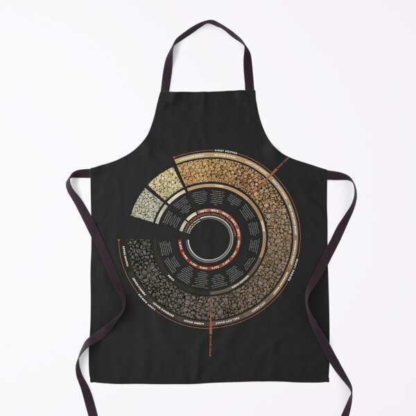 Item preview, Coffee Bean Roasting Chart designed and sold by archetype prints.
