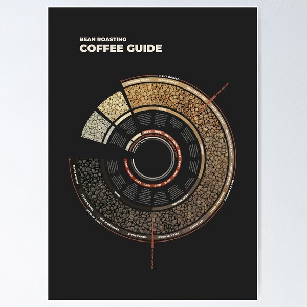 Item preview, Coffee Bean Roasting Chart designed and sold by aio.