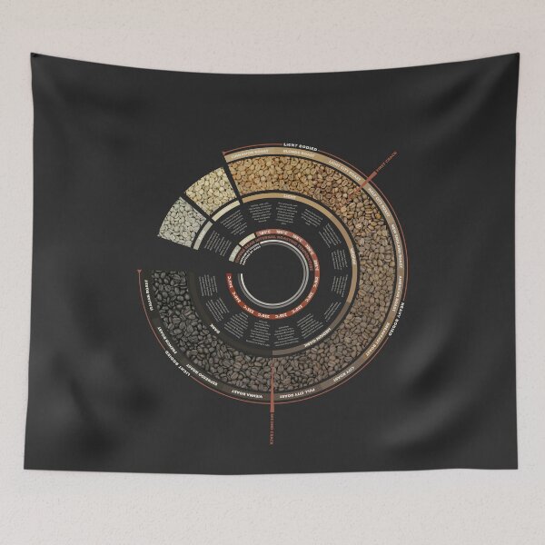 Item preview, Coffee Bean Roasting Chart designed and sold by archetype prints.