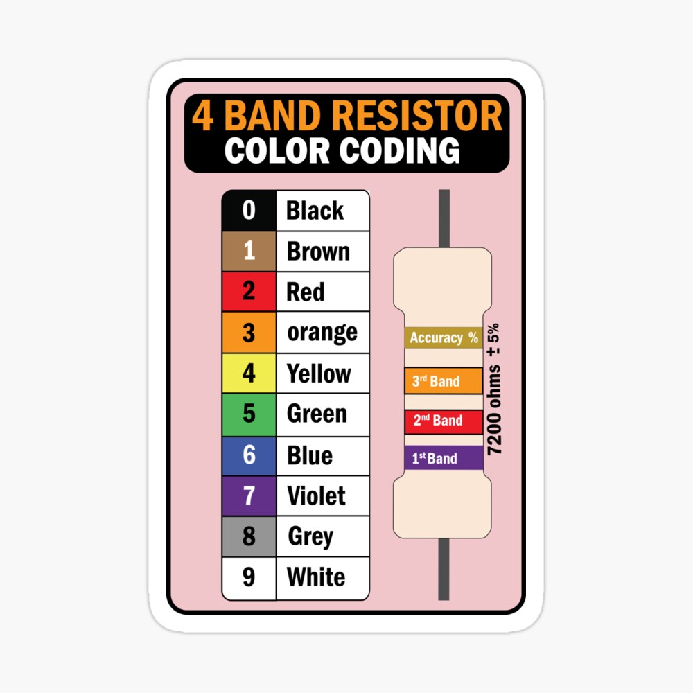 Resistor Color Coding Calculator Resistance Value  for Electrical Electronics Engineers engineering students Poster