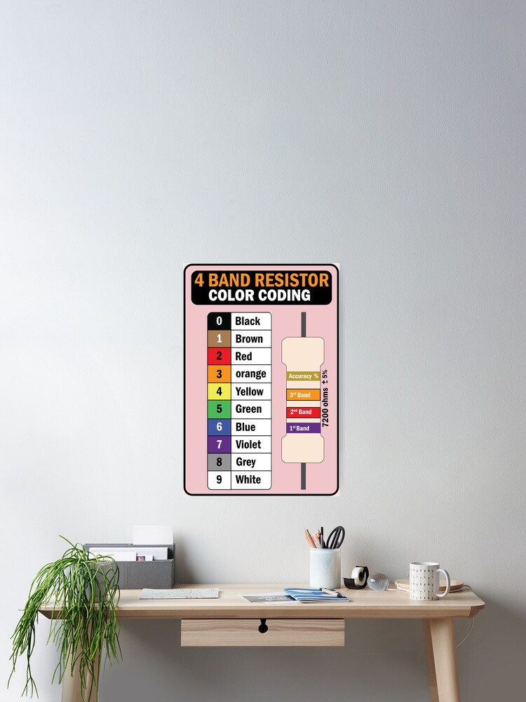 Resistor Color Coding Calculator Resistance Value  for Electrical Electronics Engineers engineering students Poster