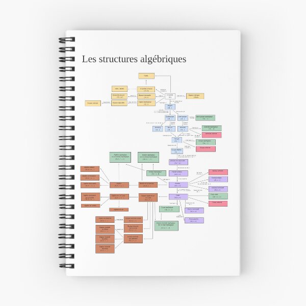 Item preview, Estructuras algebraicas designed and sold by Shirtware.