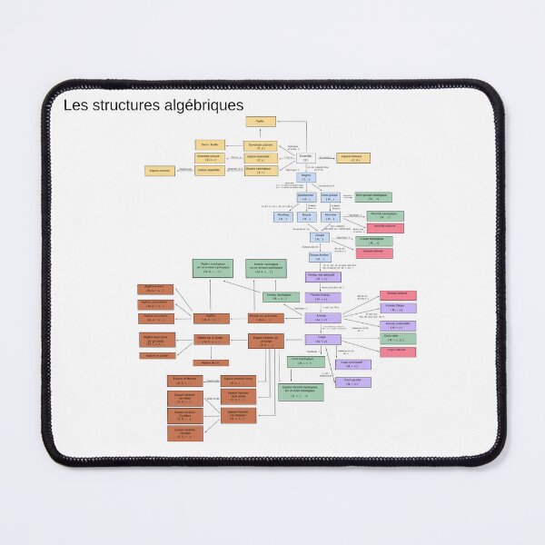 Item preview, Algebraic Structures designed and sold by Shirtware.