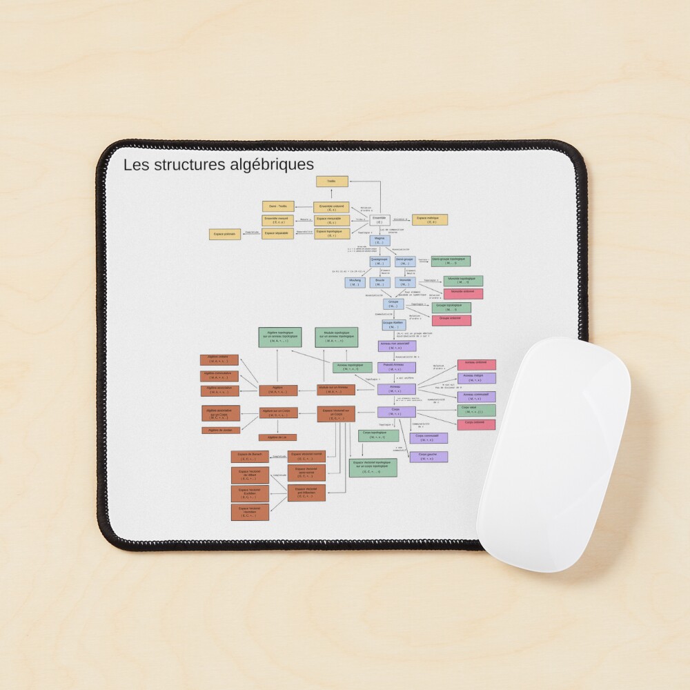 Item preview, Mouse Pad designed and sold by Shirtware.