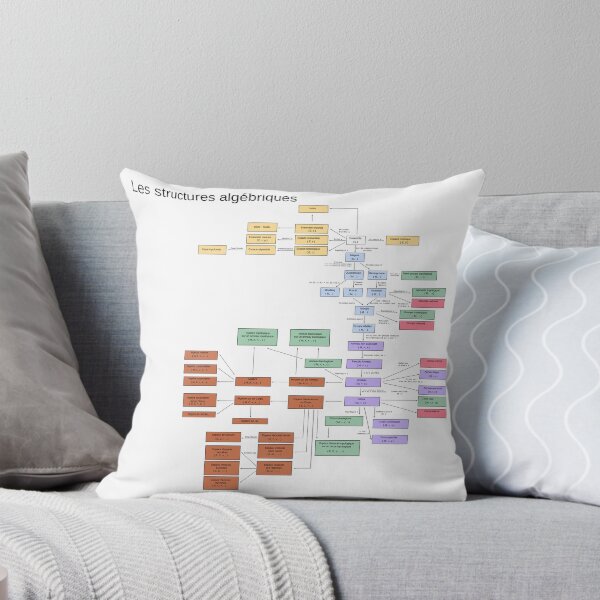 Item preview, Algebraic Structures designed and sold by Shirtware.