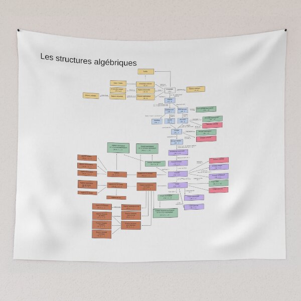 Item preview, Algebraic Structures designed and sold by Shirtware.