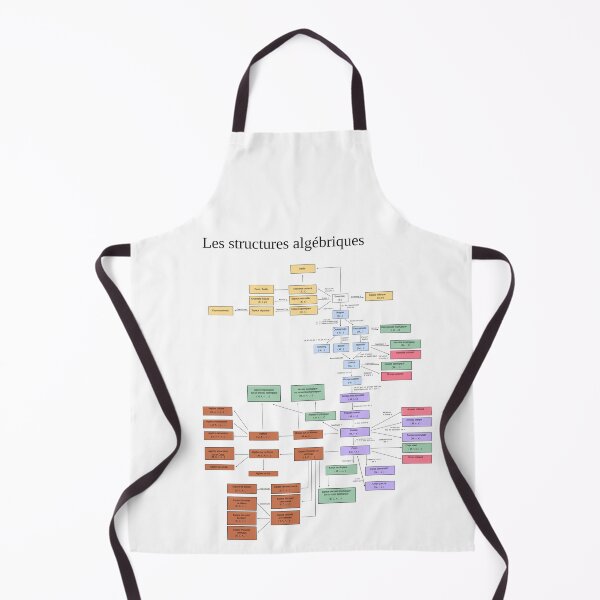Item preview, Algebraic Structures designed and sold by Shirtware.