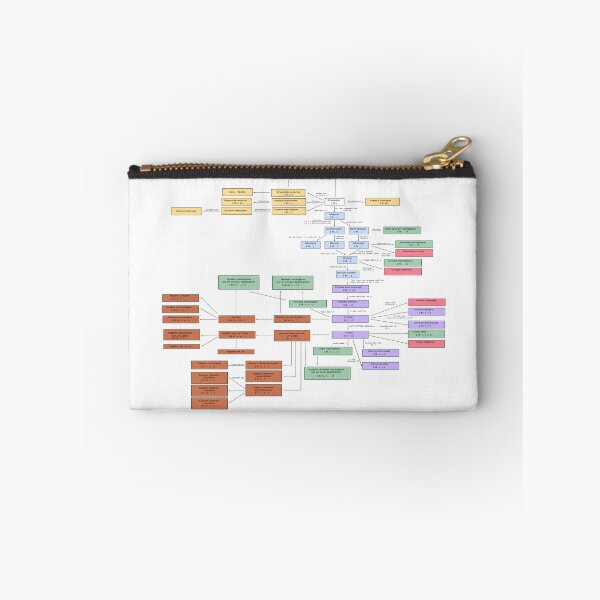 Item preview, Algebraic Structures designed and sold by Shirtware.