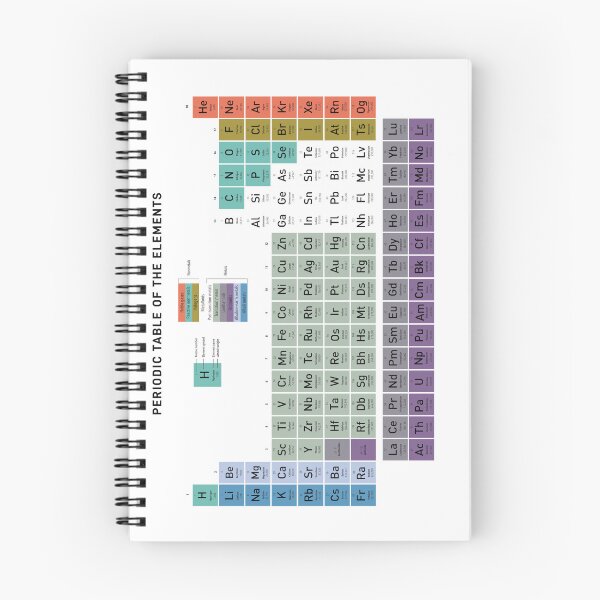 Item preview, The Periodic Table designed and sold by Gentle40Winks.