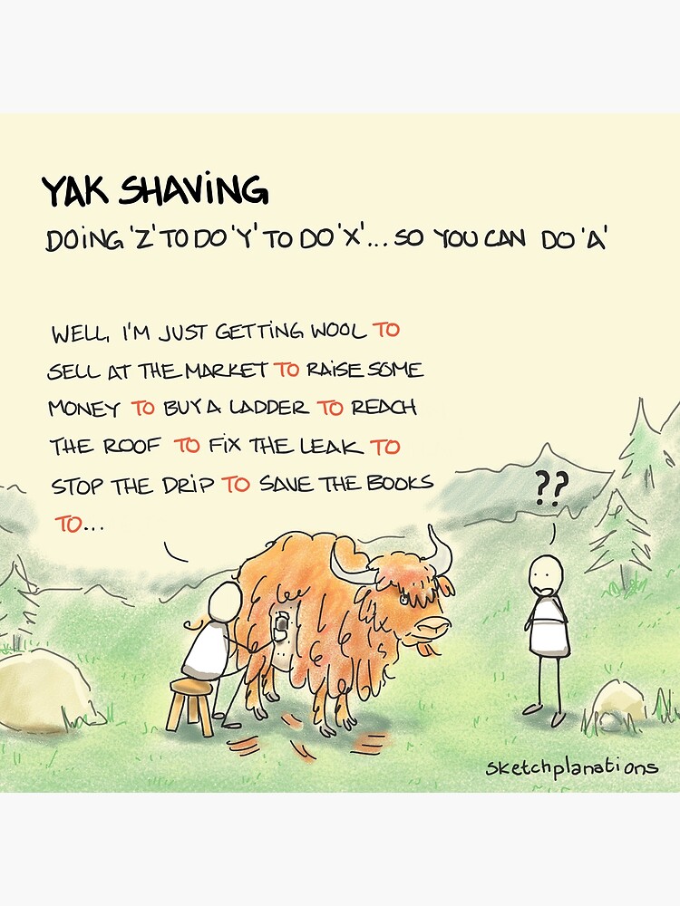 Thumbnail 3 of 3, Canvas Print, Yak shaving designed and sold by sketchplanator.