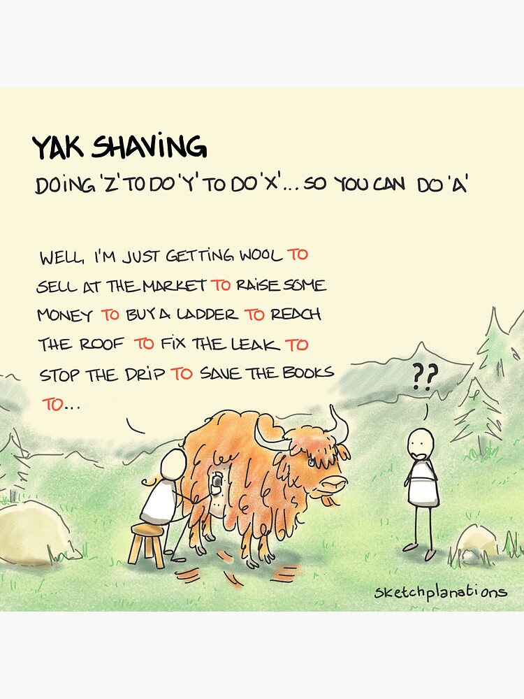Thumbnail 3 of 3, Magnet, Yak shaving designed and sold by sketchplanator.