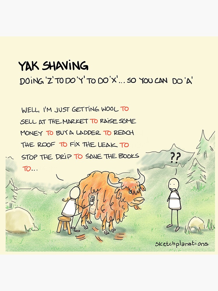 Thumbnail 5 of 5, Acrylic Block, Yak shaving designed and sold by sketchplanator.