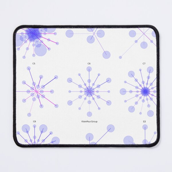 Item preview, Visualization of 9 groups designed and sold by mathartist1983.