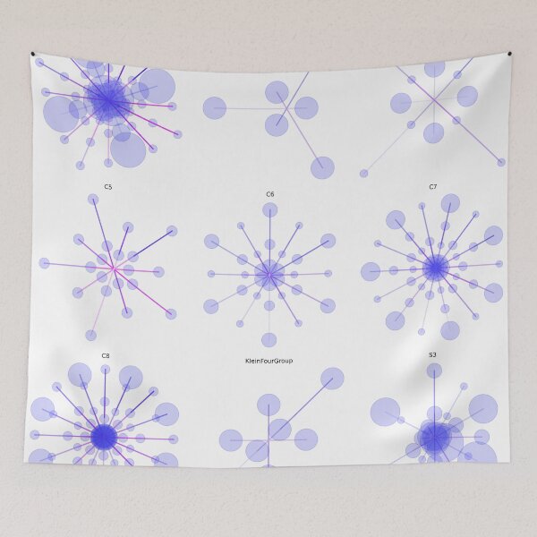 Item preview, Visualization of 9 groups designed and sold by mathartist1983.