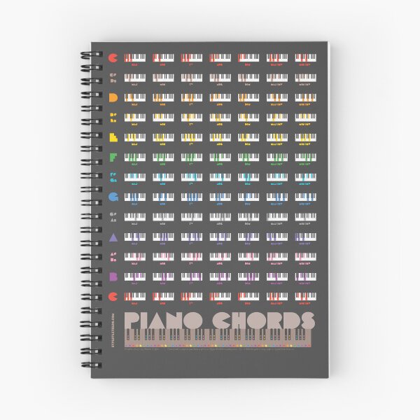 Item preview, Piano Chords Poster designed and sold by HyperTextHero.