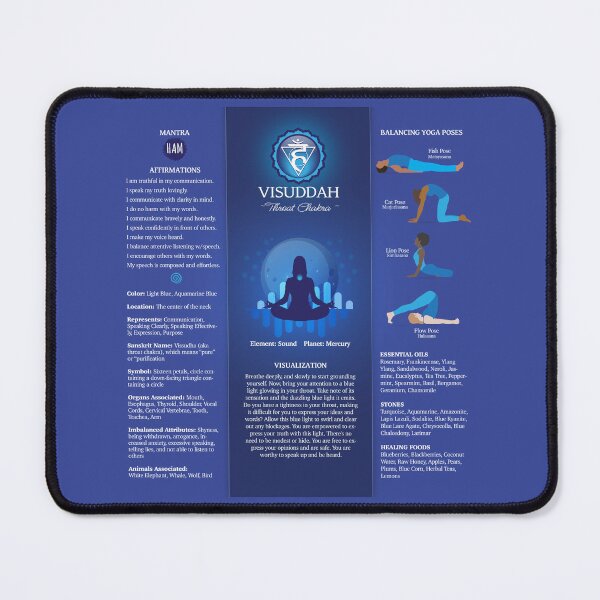 Item preview, Throat Chakra Balancing Poster Chart - 87 designed and sold by chakraplaza.