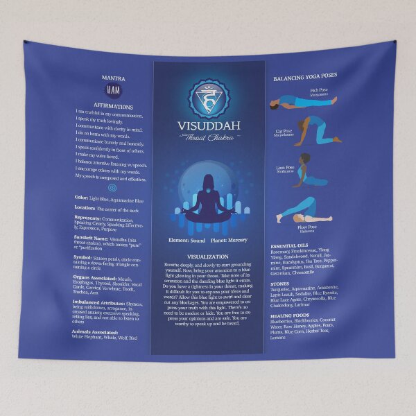 Item preview, Throat Chakra Balancing Poster Chart - 87 designed and sold by chakraplaza.