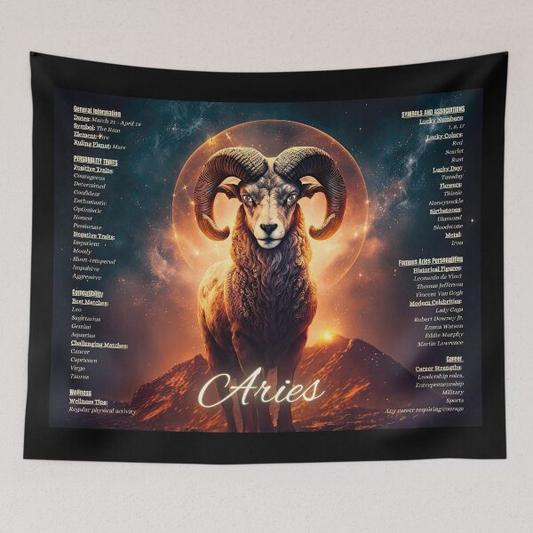 Item preview, Aries Astrology Art Enhanced: Outlined Horiscope Traits designed and sold by ieluxury.
