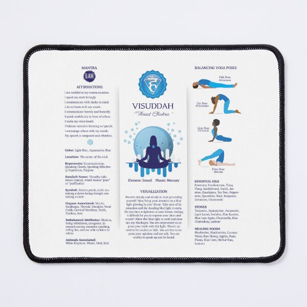 Item preview, Throat Chakra Balancing Poster Chart - 87wbg designed and sold by chakraplaza.
