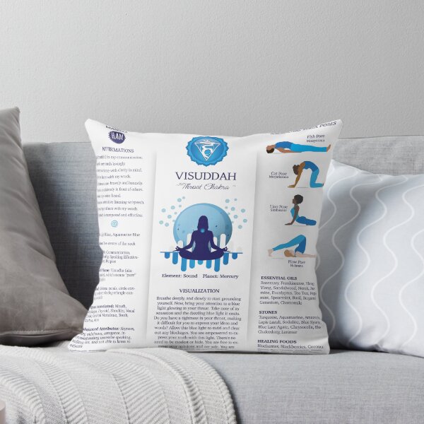 Item preview, Throat Chakra Balancing Poster Chart - 87wbg designed and sold by chakraplaza.