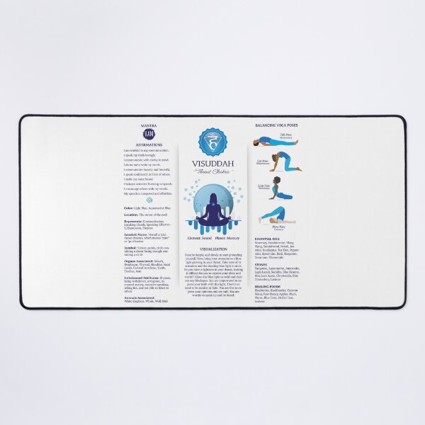 Item preview, Throat Chakra Balancing Poster Chart - 87wbg designed and sold by chakraplaza.