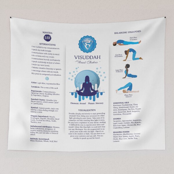 Item preview, Throat Chakra Balancing Poster Chart - 87wbg designed and sold by chakraplaza.