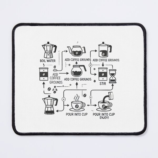 Item preview, Flow chart of how to make coffee designed and sold by Missltms.