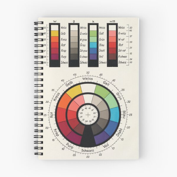 Item preview, German Color Wheel Chromatic Theory designed and sold by InnerCitadel.