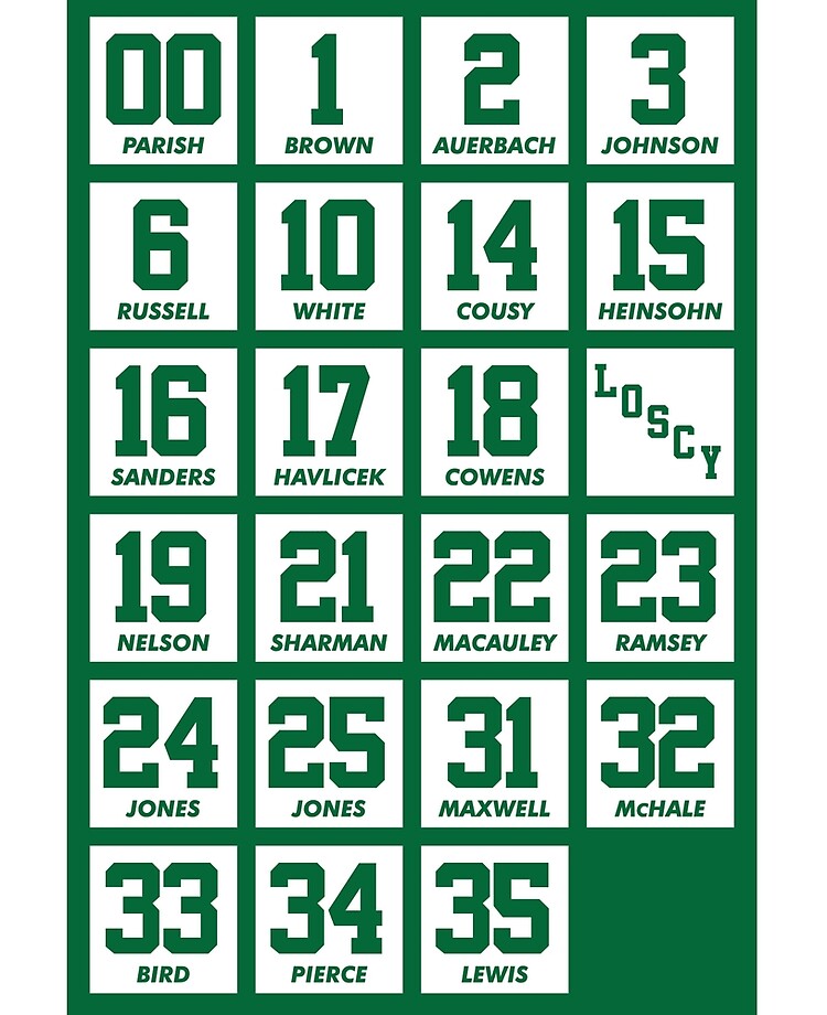 Celtics Retired Numbers (Picture Click) Quiz - By Peacemaker