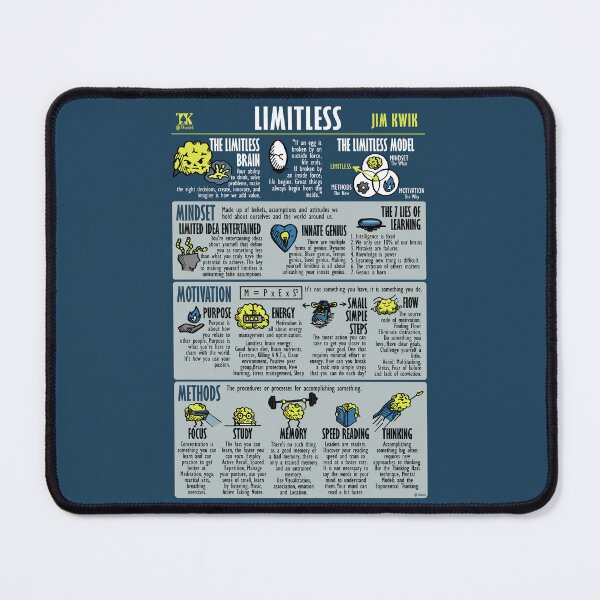 Item preview, Visual Summary Limitless (Jim Kwik) designed and sold by TKsuited.