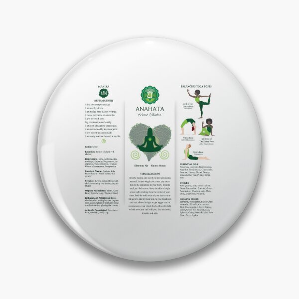 Item preview, Heart Chakra Balancing Poster Chart - 87wbg designed and sold by chakraplaza.