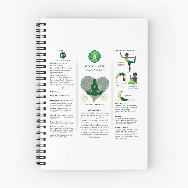 Item preview, Heart Chakra Balancing Poster Chart - 87wbg designed and sold by chakraplaza.