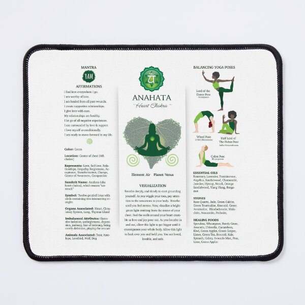 Item preview, Heart Chakra Balancing Poster Chart - 87wbg designed and sold by chakraplaza.