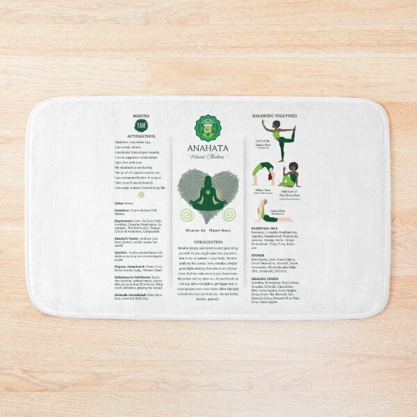 Item preview, Heart Chakra Balancing Poster Chart - 87wbg designed and sold by chakraplaza.
