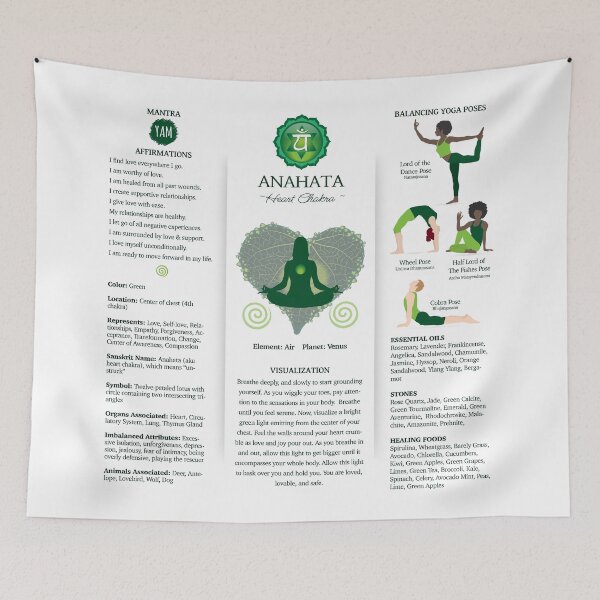 Item preview, Heart Chakra Balancing Poster Chart - 87wbg designed and sold by chakraplaza.