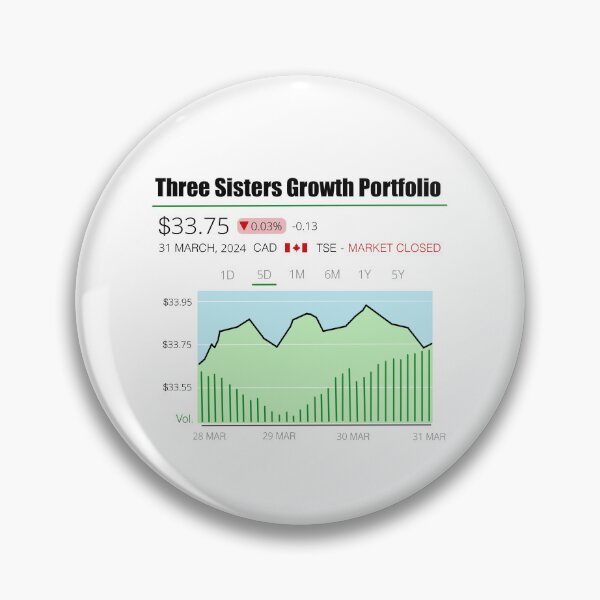 Item preview, Three Sisters Growth Portfolio designed and sold by jaynadian.