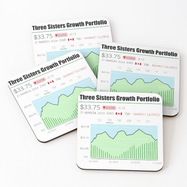 Item preview, Three Sisters Growth Portfolio designed and sold by jaynadian.
