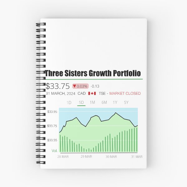 Item preview, Three Sisters Growth Portfolio designed and sold by jaynadian.