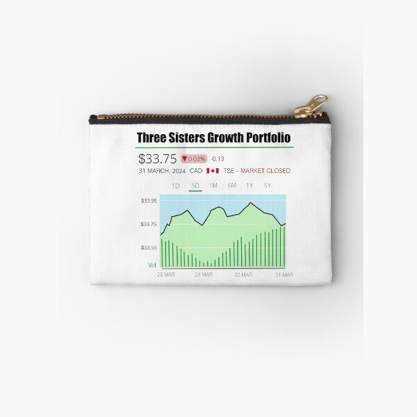 Item preview, Three Sisters Growth Portfolio designed and sold by jaynadian.