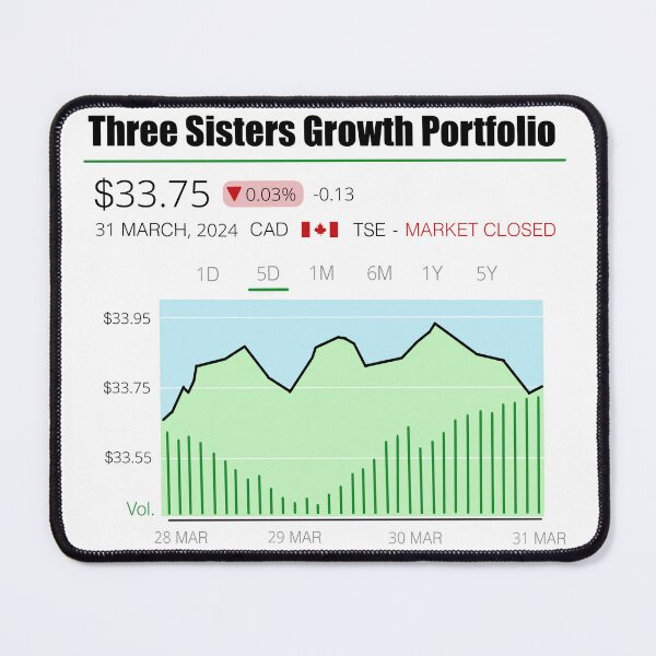 Item preview, Three Sisters Growth Portfolio designed and sold by jaynadian.