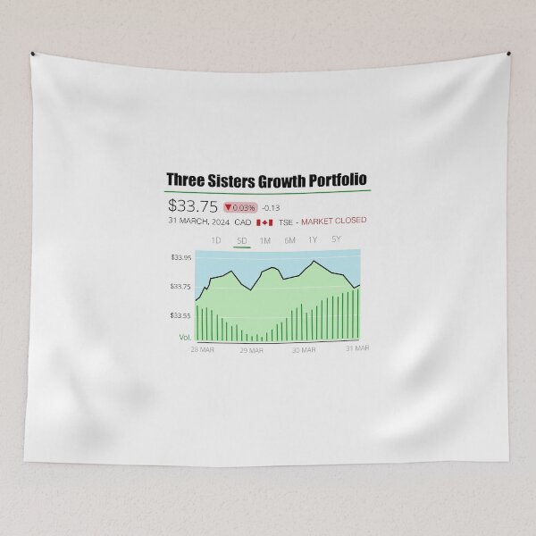 Item preview, Three Sisters Growth Portfolio designed and sold by jaynadian.