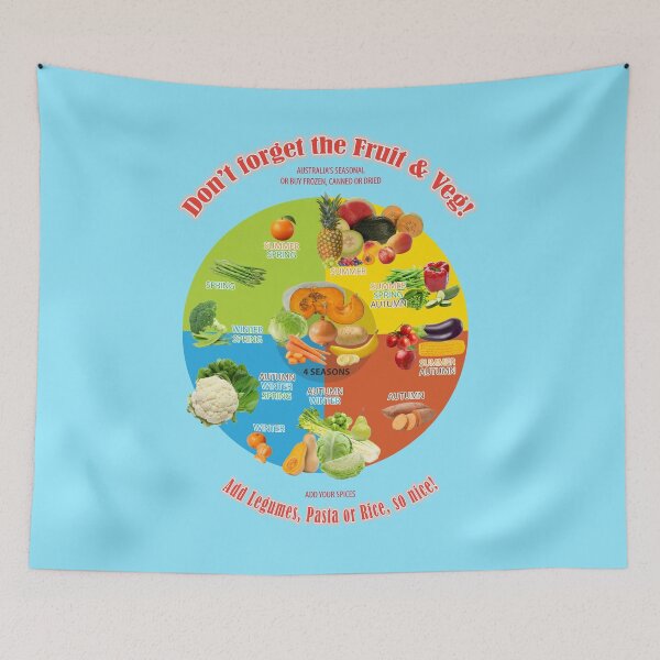 Item preview, Australia Seasonal Essential Fruit and Veg designed and sold by SueKnox.