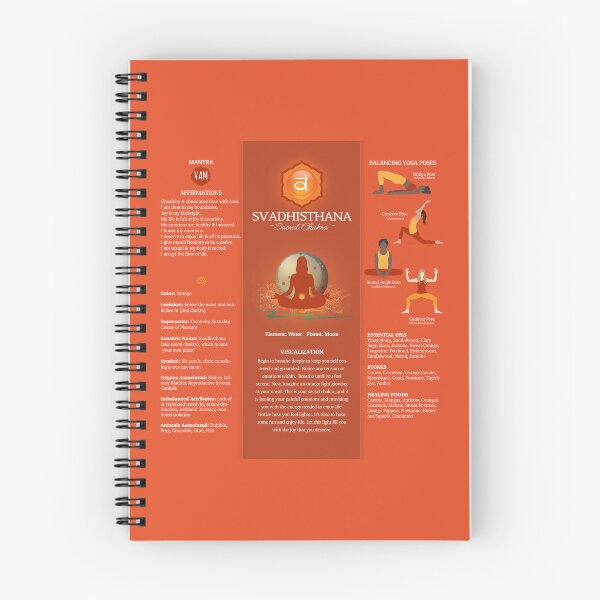 Item preview, Sacral Chakra Balancing Poster Chart - 87 designed and sold by chakraplaza.