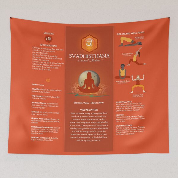 Item preview, Sacral Chakra Balancing Poster Chart - 87 designed and sold by chakraplaza.
